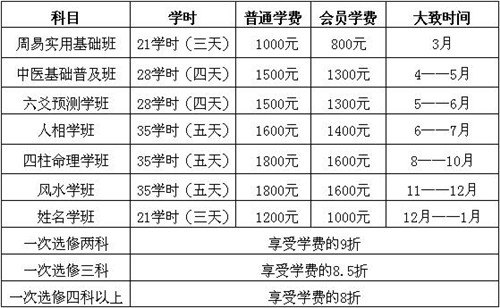 关于举办第十三期四柱命理学基础班的通知