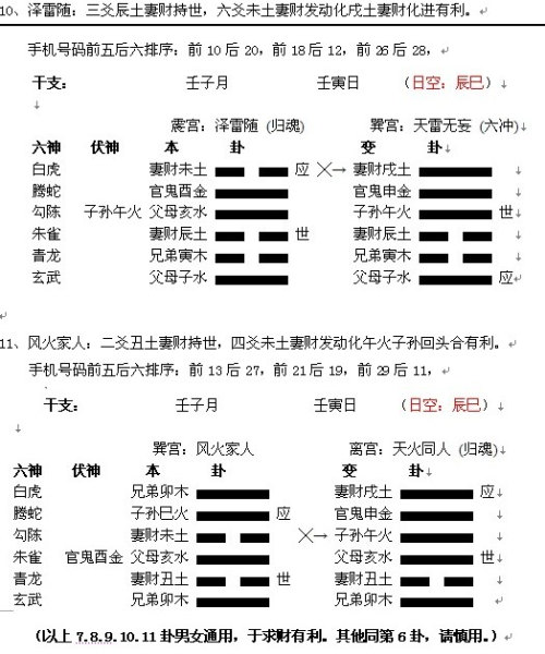 浅谈六爻预测选择手机号码之经济篇（丁婧怡）