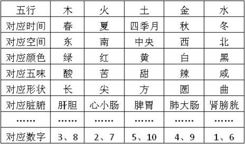 小学语文课文五行顺序错误建议更正