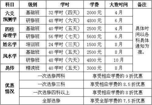 18新利首页2018年住读系统培训班培训方案
