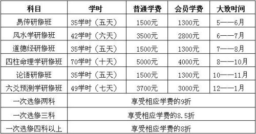 关于举办第三期四柱命理学研修班的通知
