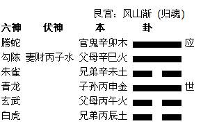 周易六爻预测在生活中的具体应用（庞德智）