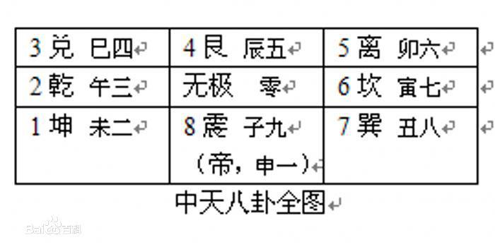 沙盘游戏疗法中的易学思维初探(章艺龄)
