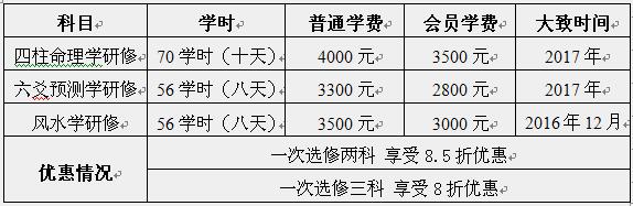 关于举办首期风水学研修班的通知