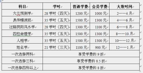 关于举办首期金锁玉关风水基础理论培训班的通知