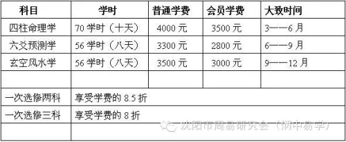关于举办首期四柱命理学研修班的通知