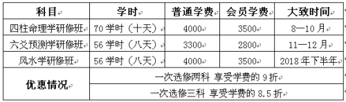 关于举办第二期六爻预测学研修班的通知