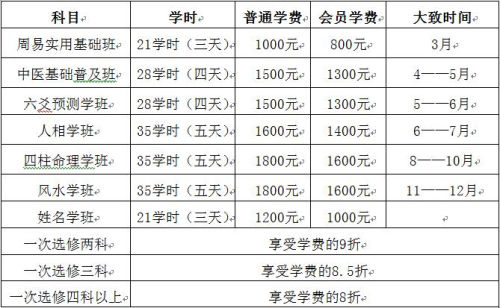 关于举办第八期姓名学培训班的通知