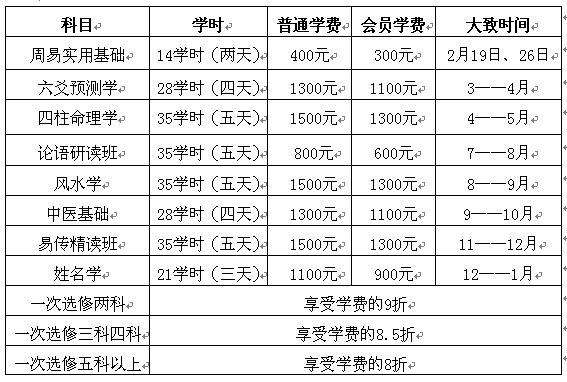关于举办第十二期六爻预测基础班的通知